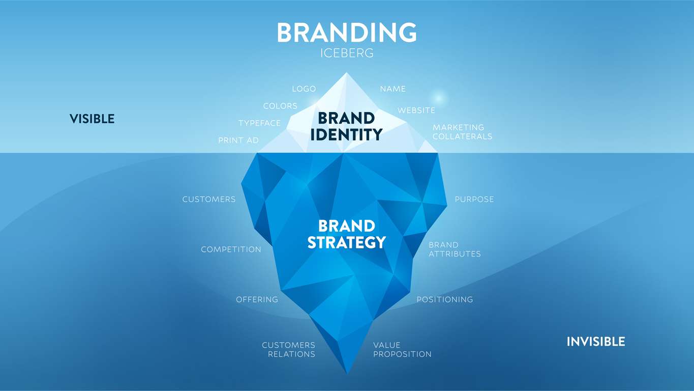 Brand strategy and logo design