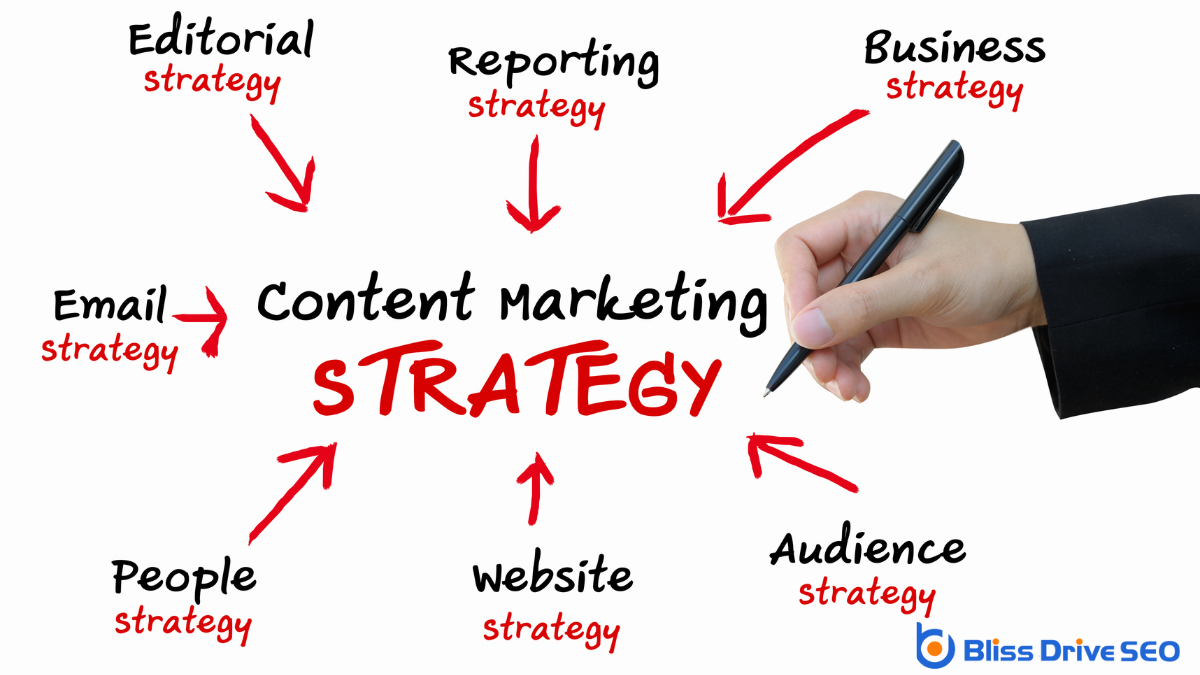 Content marketing strategy and creation process